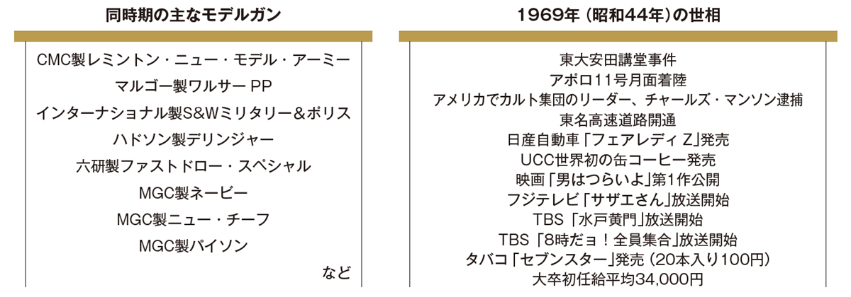 MGC RANDAL CUSTOM ランダル カスタム モデルガン SMG刻印 MGC RANDAL CUSTOM ランダル カスタム モデルガン SMG刻印 MGC