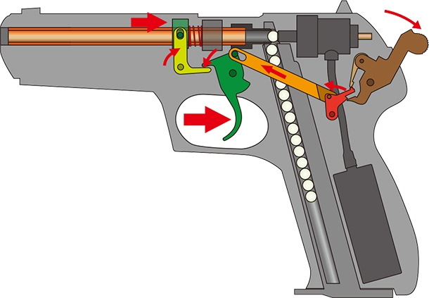 ノンブローバックガスガン