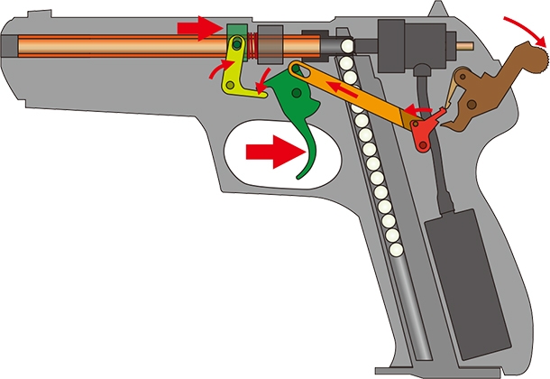 ノンブローバックガスガン