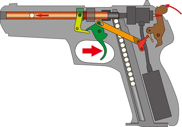 ノンブローバックガスガン