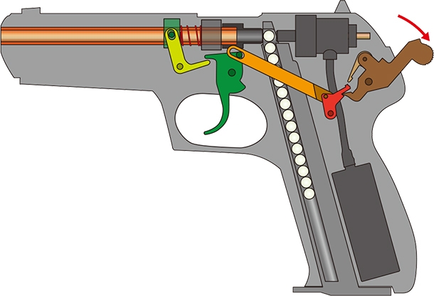 ノンブローバックガスガン