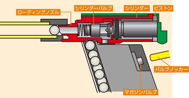 ガスブローバックガン