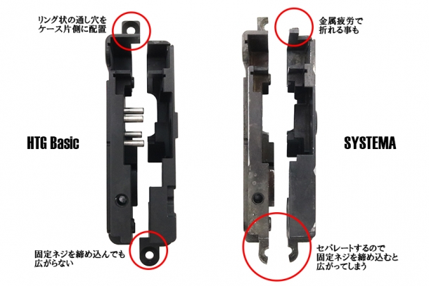 各ギアボックスの通し穴